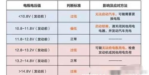 汽车电压值多少正常